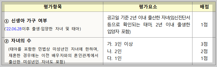 든든전세주택 신청 방법