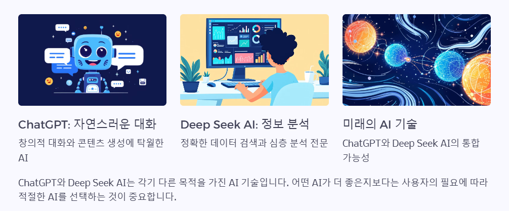 ChatGPT vs. Deep Seek AI