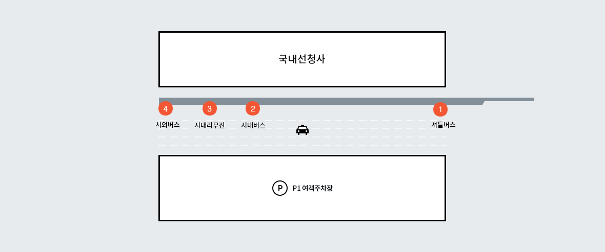 김해공항 리무진버스 및 시외버스 시간표&#44; 요금