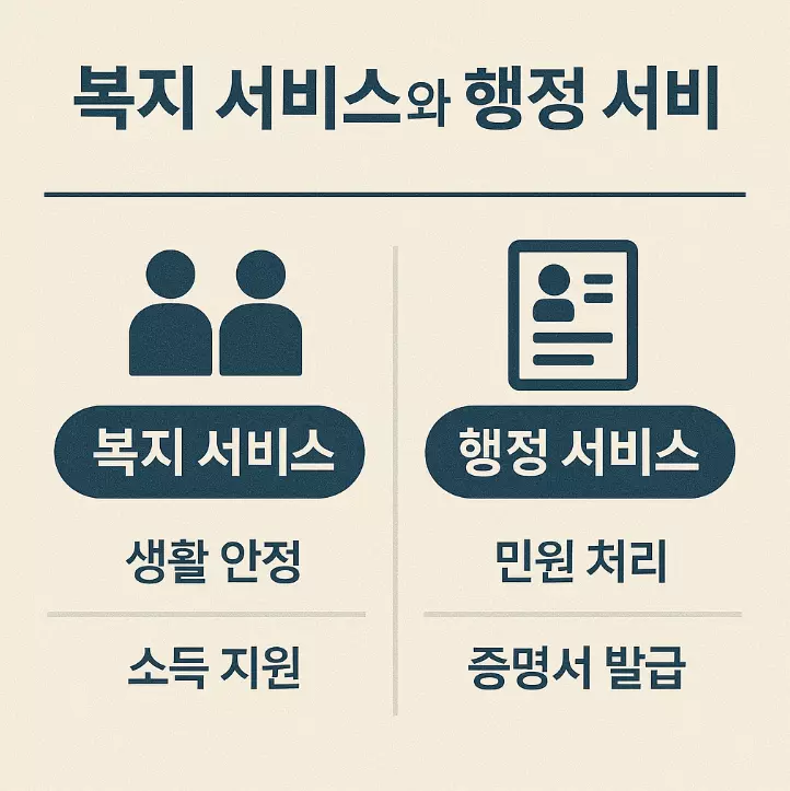 복지 vs 행정 공공서비스 비교 - 혜택, 신청방식, 만족도 관련 사진