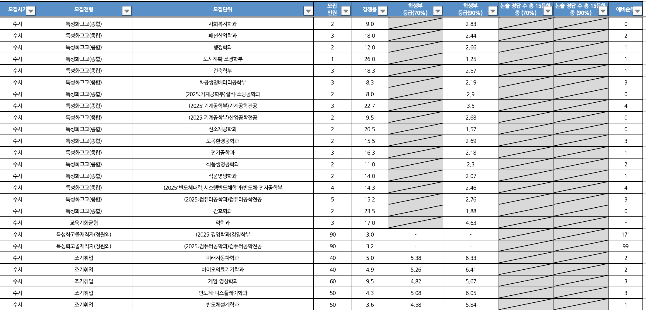 2024 가천대 수시 추가합격 결과