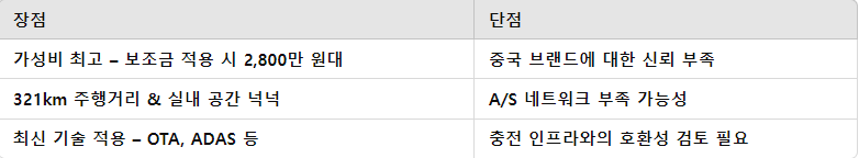 BYD 아토3, 어떤 차인가?