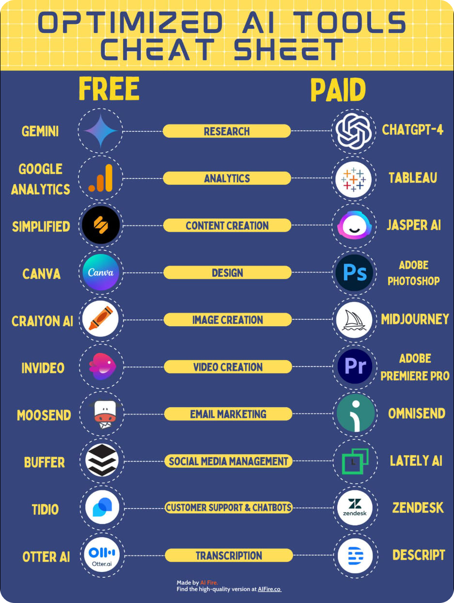 Descript + Canva + Buffer