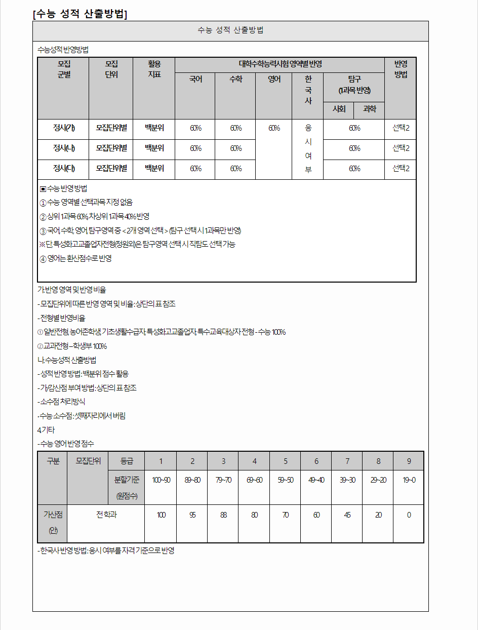 2024학년도 우송대학교 수능위주전형 수능 성적 산출방법