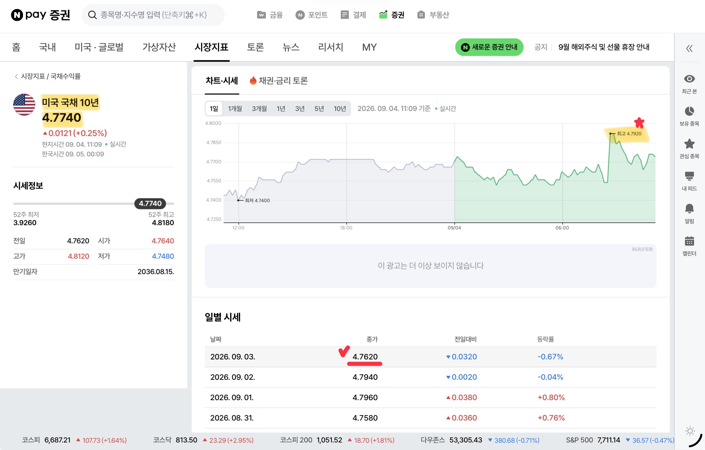 9월 첫째 주 경제 뉴스&amp;#44; 주린이가 주목한 미국 금리&middot;환율&middot;유가