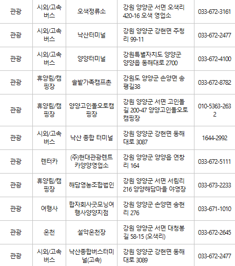 양양 문화누리카드 사용처