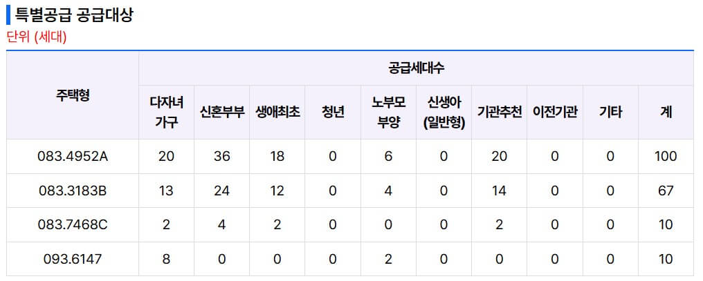 광명 유승한내들 라포레