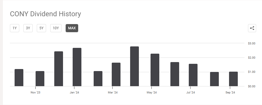 CONY 배당 히스토리(출처:Seeking Alpha)