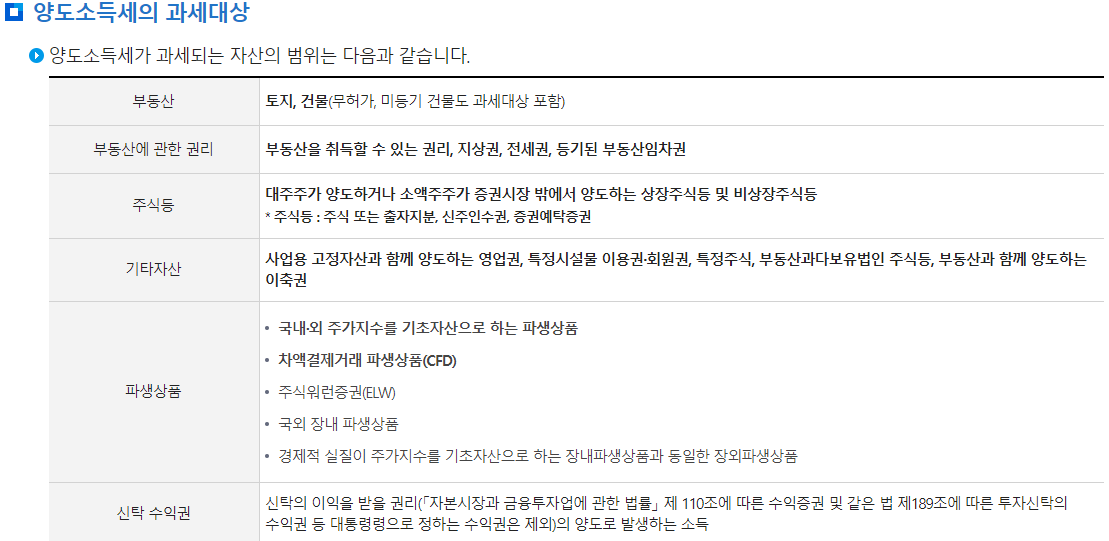 과세대상
