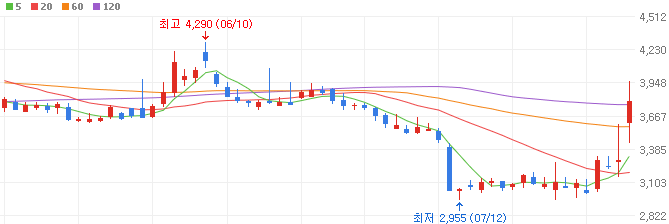 전쟁-관련주-스페코-주가