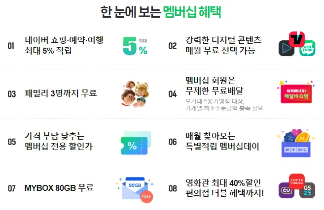 티빙 무료 이용