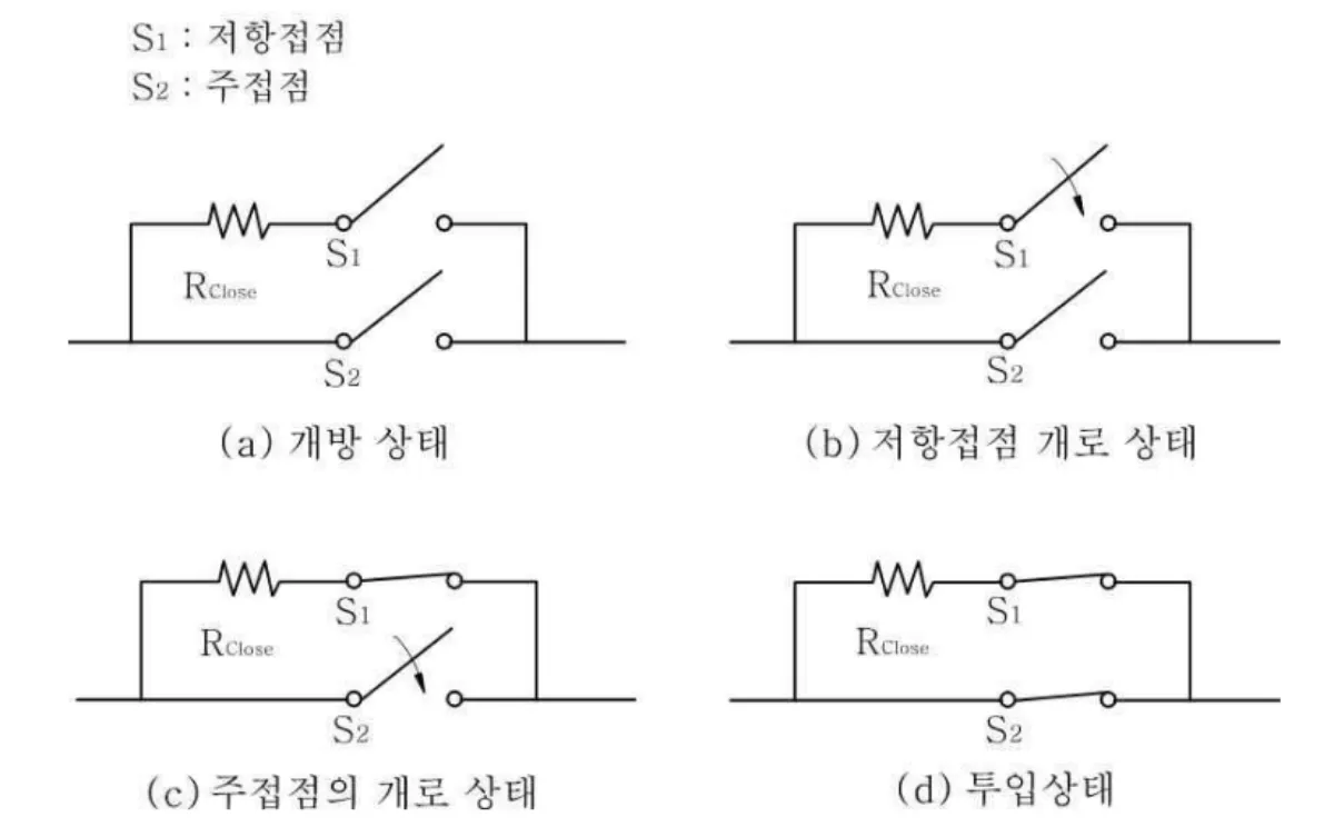 투입저항-차단기-순서
