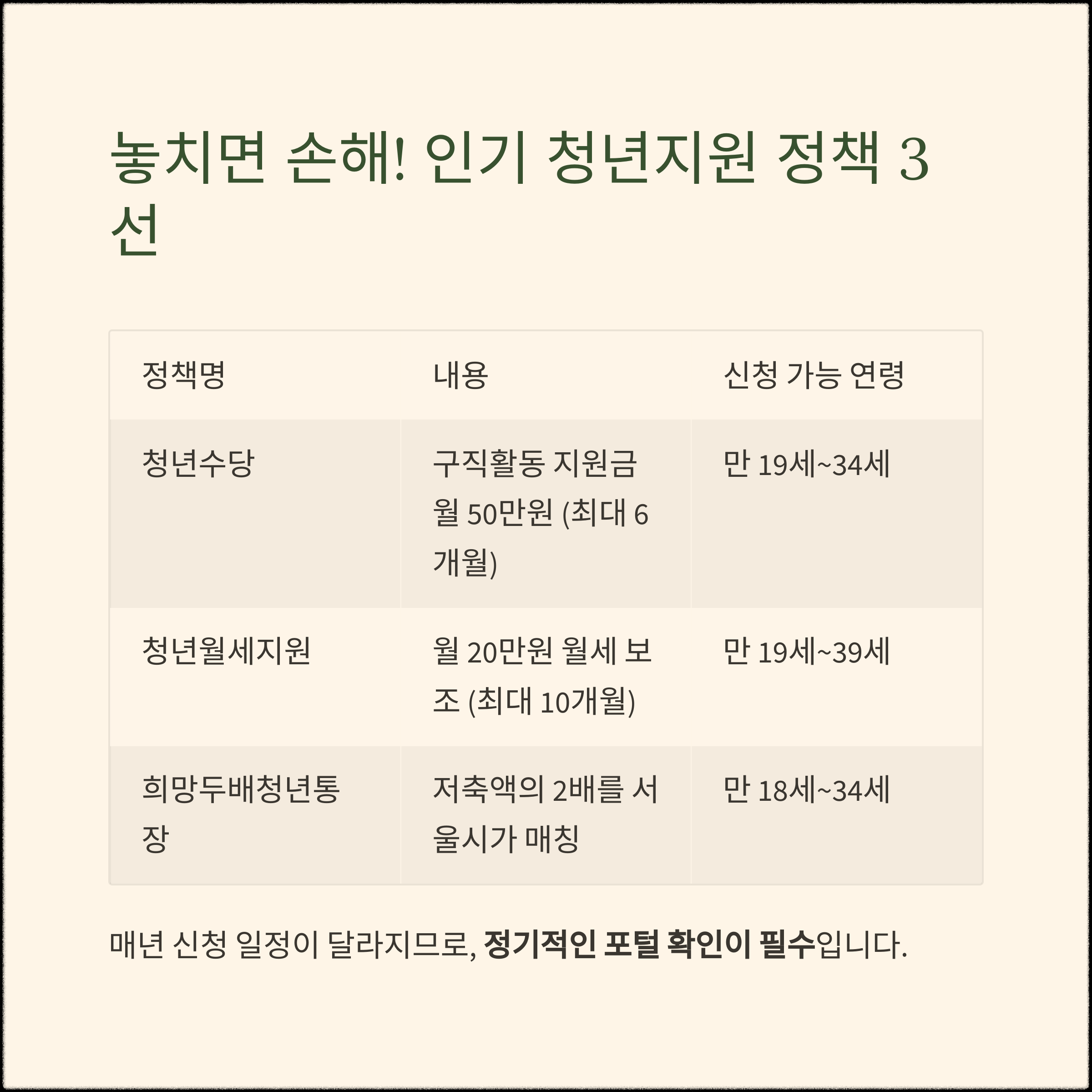 서울 청년정책 한눈에 보기: 청년몽땅정보통 200% 활용 가이드