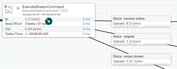 NiFi 크롤링 Flow 결과