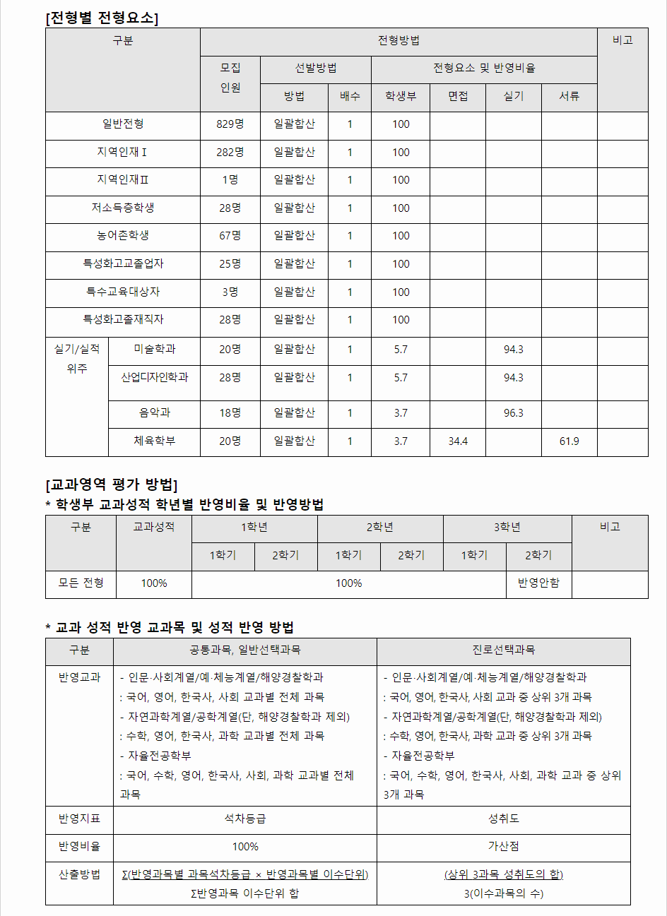2024학년도 군산대학교 학생부교과전형 전형별 전형요소