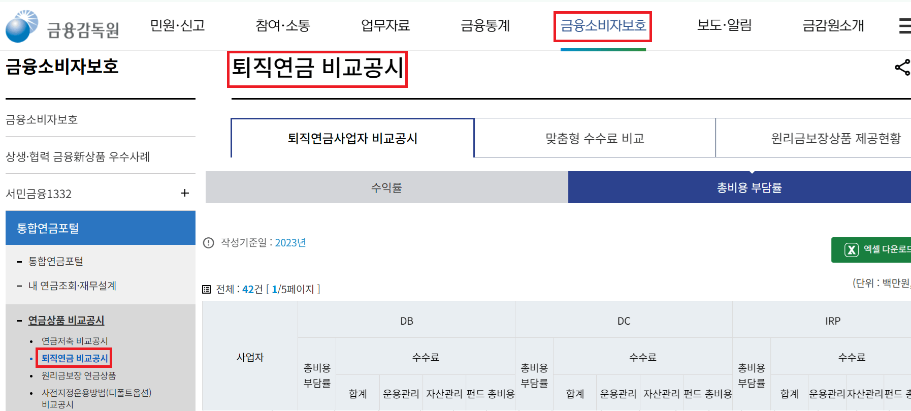 총비용부담률