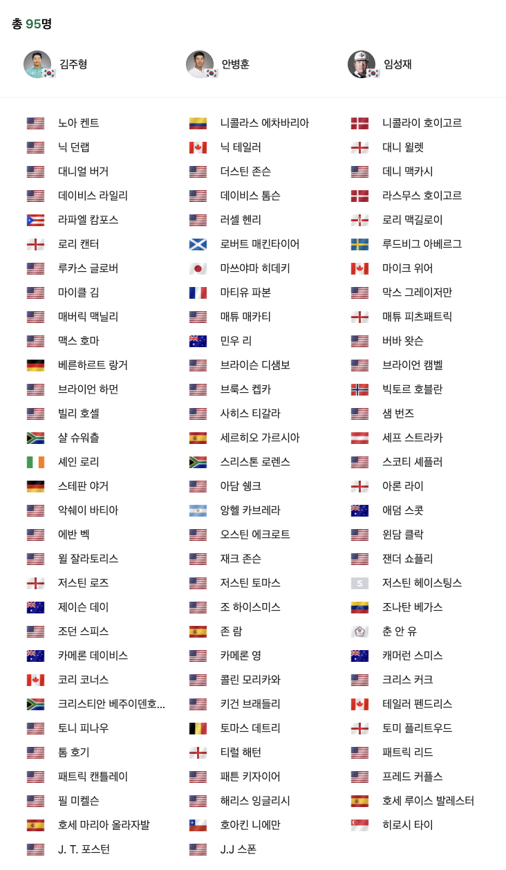 마스터스 토너먼트 출전선수