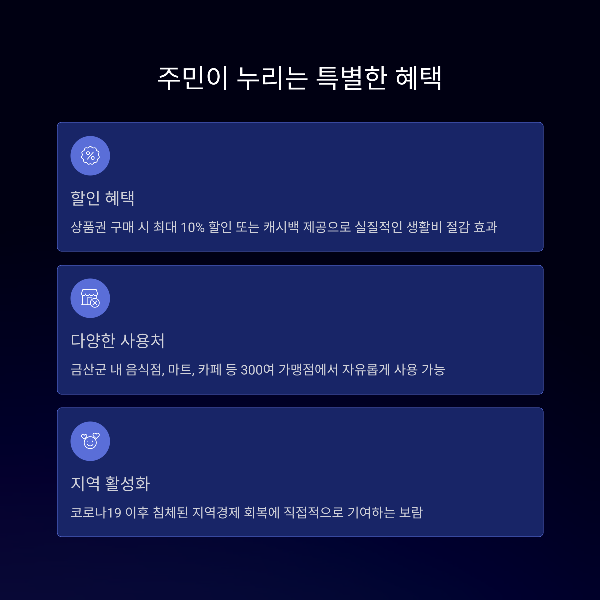 주민이 누리는 특별한 혜택