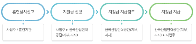 사업주 직업능력