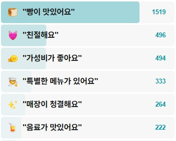 못난이꽈배기-후기