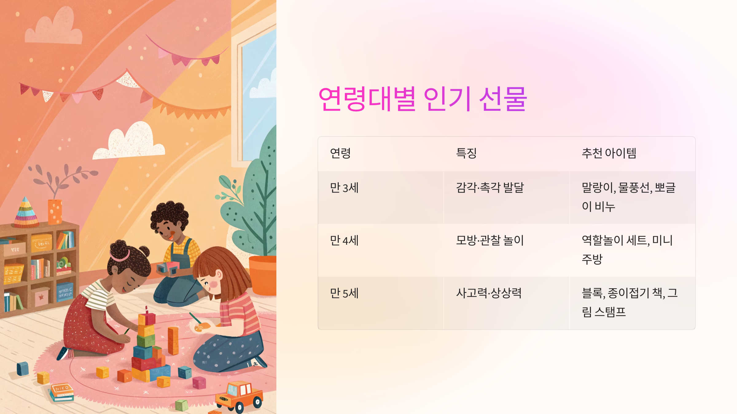 👶 연령대별 인기 선물