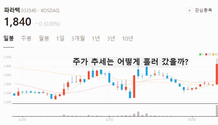 화재 관련주 대장주 테마주 수혜주 TOP5: LA 산불