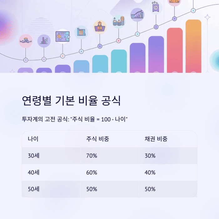 개인금융