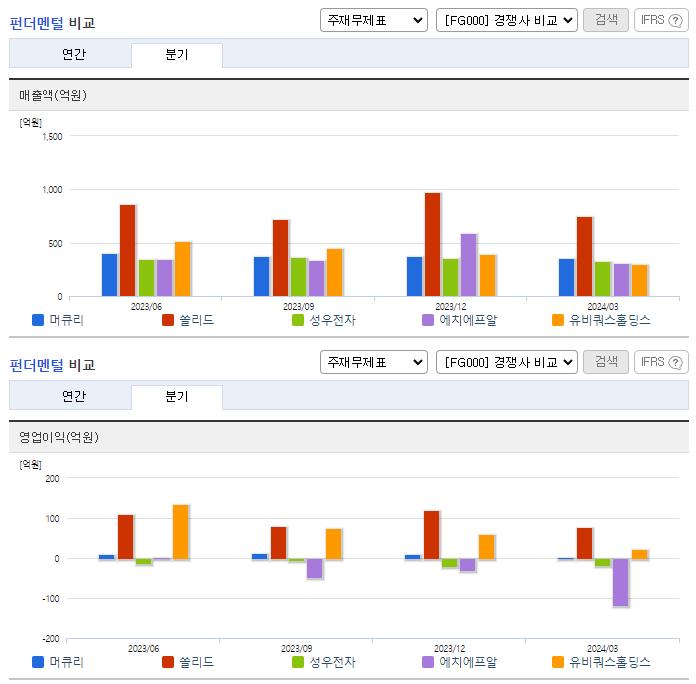 머큐리_업종분석