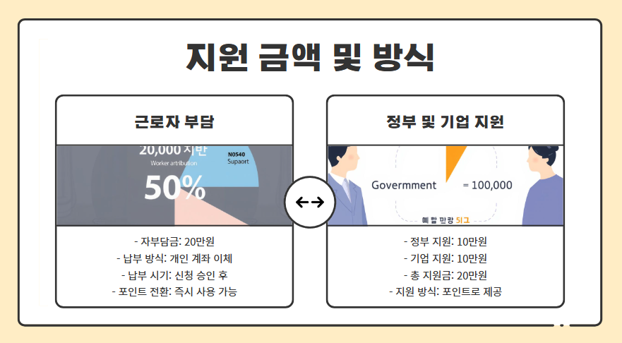 근로자휴가지원제도, 여름휴가비 최대 20만원 받는 꿀팁