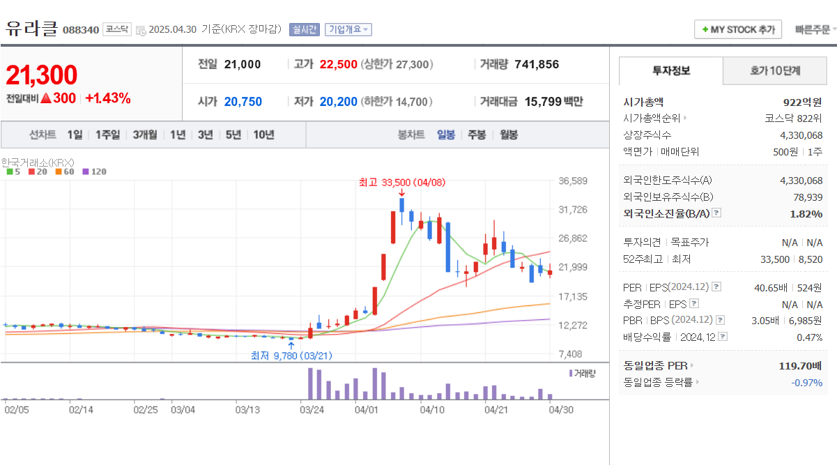 지역화폐 관련주 코나아이 유라클 쿠콘 핑거 갤럭시아머니트리