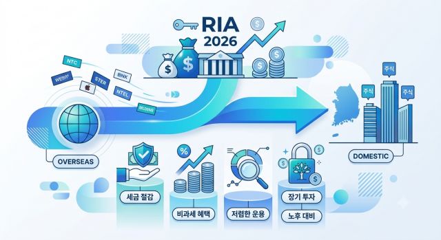 2026년 RIA 계좌 세금 혜택과 해외주식 양도소득세 절세 개념 이미지