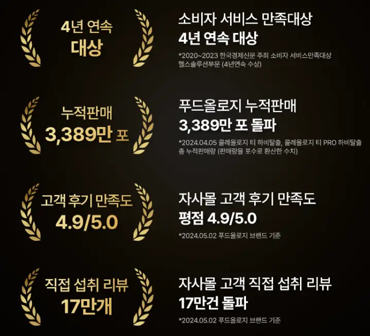 푸드올로지 브랜드 신뢰성4