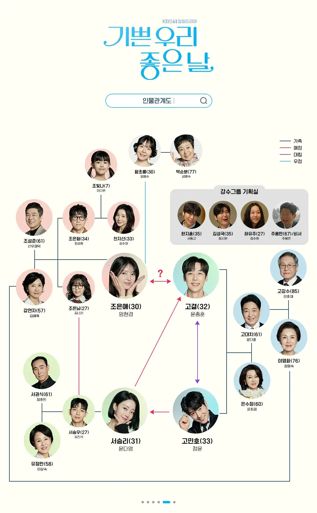 기쁜 우리 좋은 날 줄거리 등장인물 인물관계도 재방송 다시보기