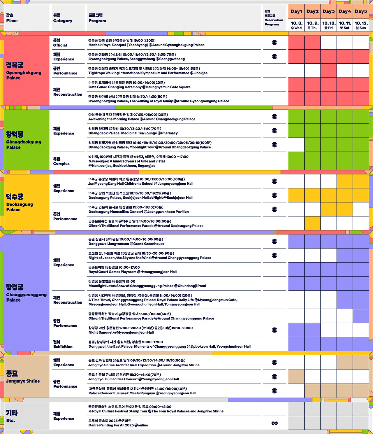 2025 궁중문화축전 완벽가이드