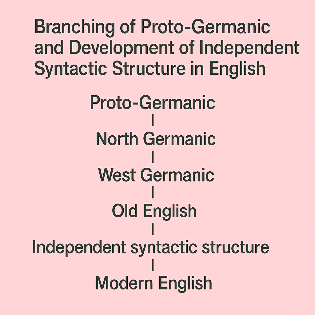 게르만어 조어의 분기와 영어의 독립적 통사 구조 형성_서게르만어 내부 변화가 현대 영어 분석문법의 기반을 구축한 과정