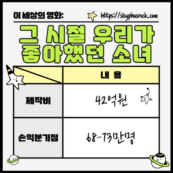 그 시절 우리가 좋아했던 소녀