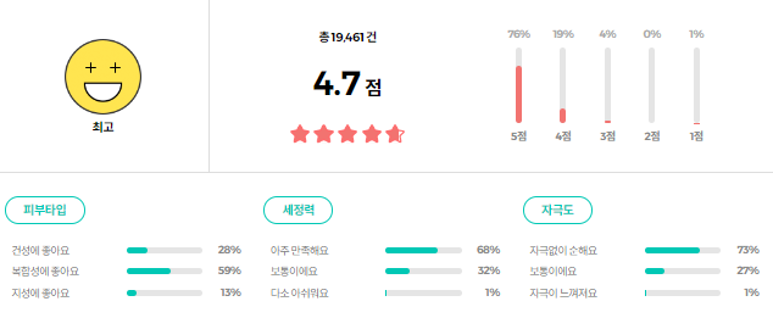 마녀공장 퓨어 클렌징 오일 리뷰