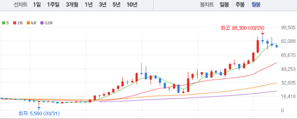 메리츠금융지주 주가전망 목표주가 배당금