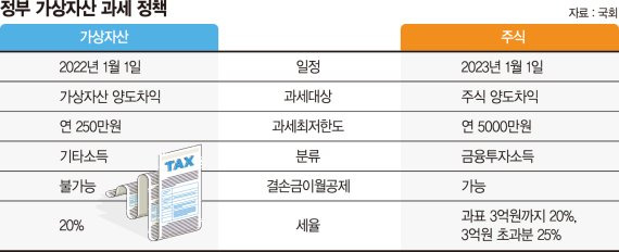 가상자산 유예법