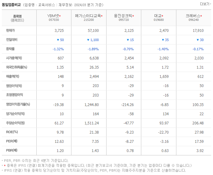YBM넷_동종업비교자료