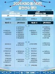 KBO-올스타전-감독-추천