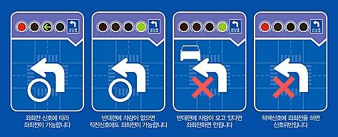 비보호좌회전 방법