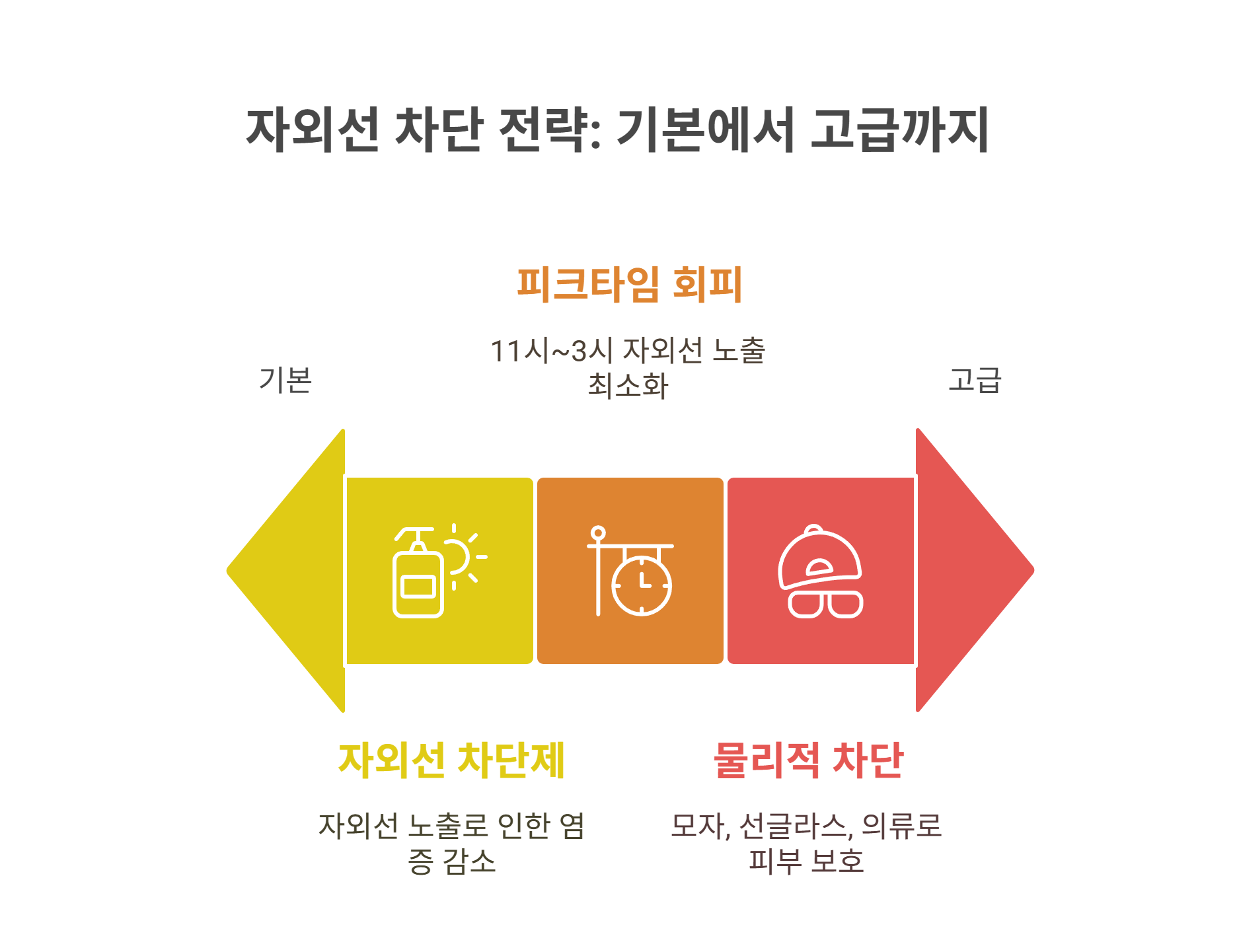 재발 방지를 위한 사전 예방 꿀팁