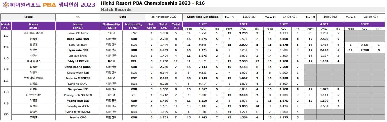 PBA16강결과