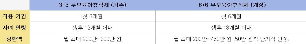 부모육아휴직제