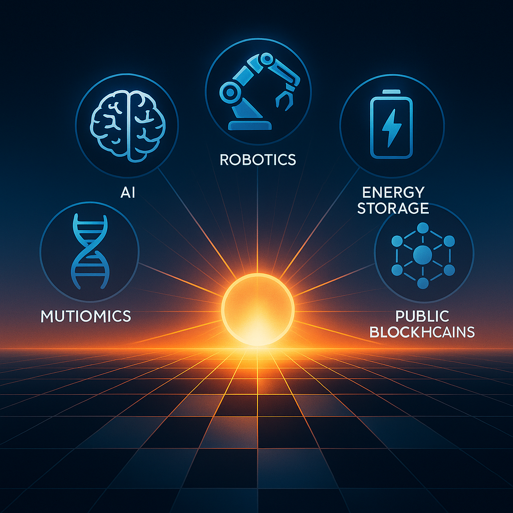 ARK Inverst 5 BIG IDEA