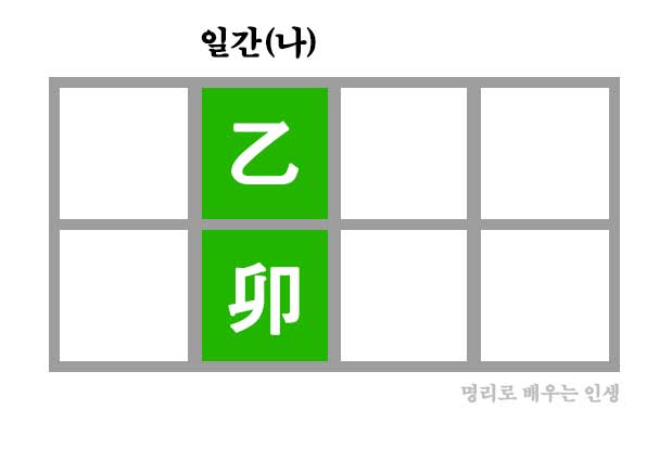 을묘일주