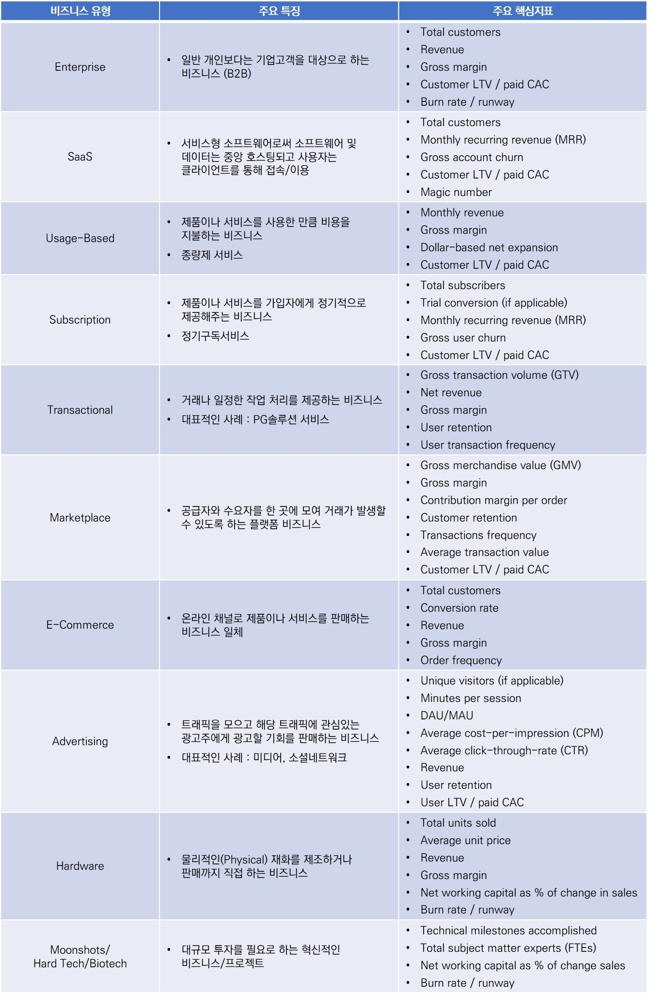 스타트업 IR 투자유치