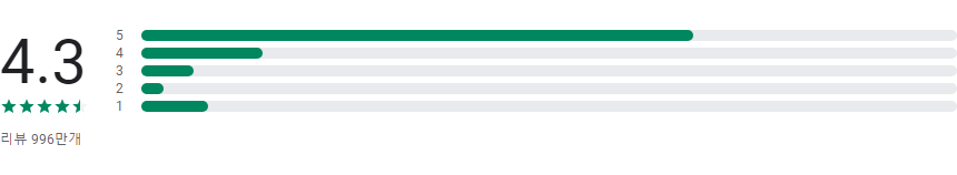 메시지, 문자 메시지 전송(SMS, MMS), 채팅(RCS) 어플