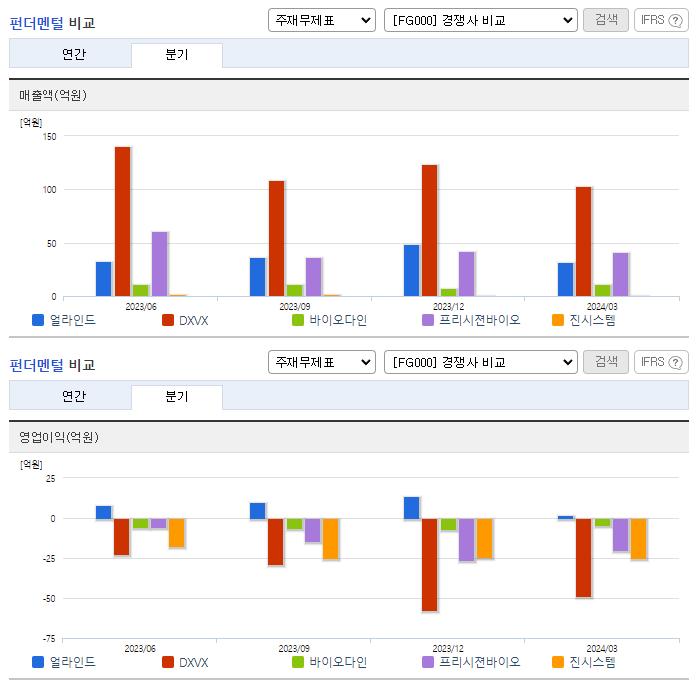 얼라인드_업종분석